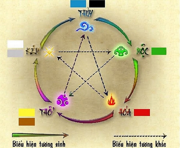 con số may mắn theo ngày sinh 