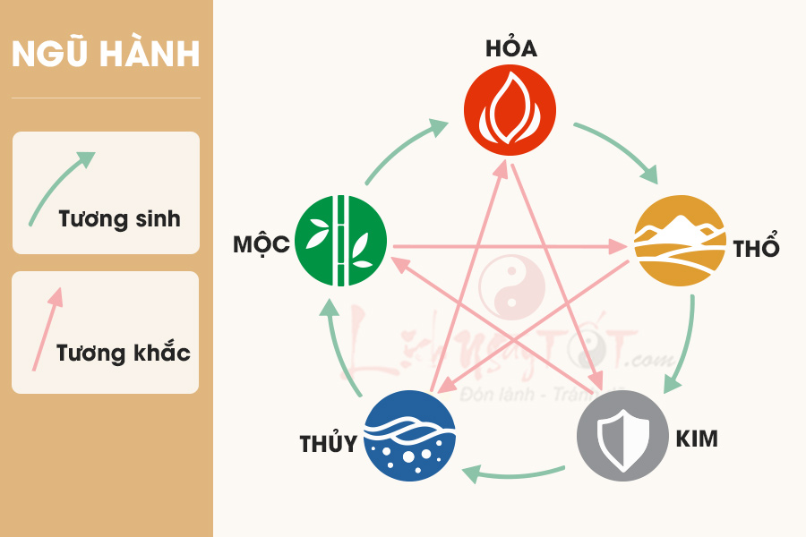 giải mã phong thủy năm 2019 mệnh gì hợp màu gì?