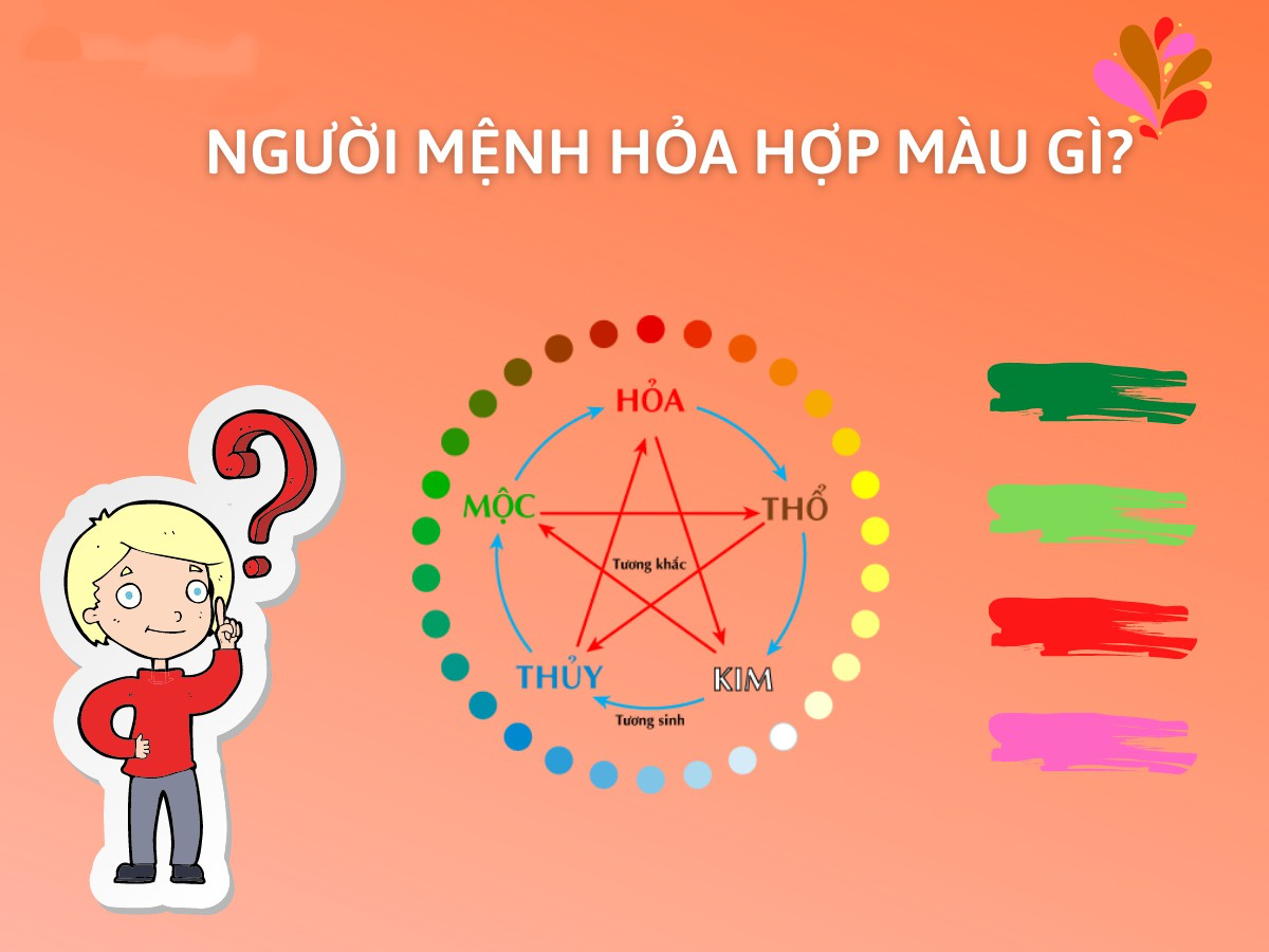 Người mệnh Hỏa hợp màu gì?