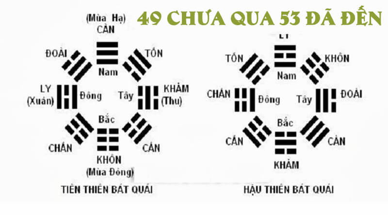 Ý nghĩa số 49 53