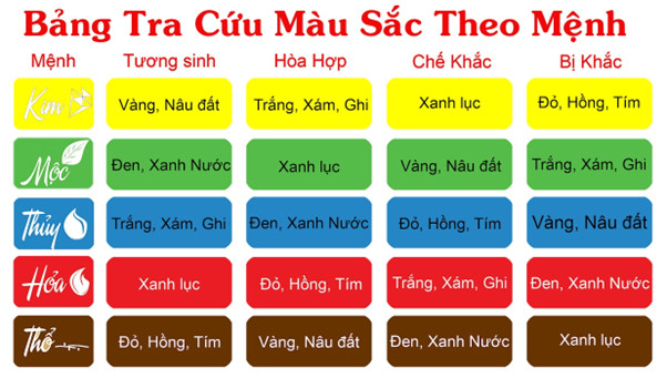 Bảng màu hợp với 5 mệnh